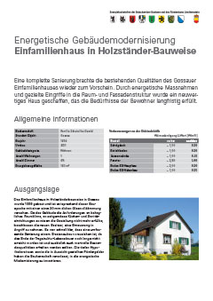 Energetische Gebäudemodernisierung