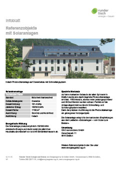 Gewerbe Bütschwil