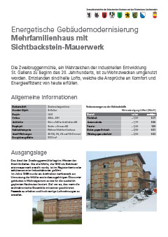 Energetische Gebäudemodernisierung