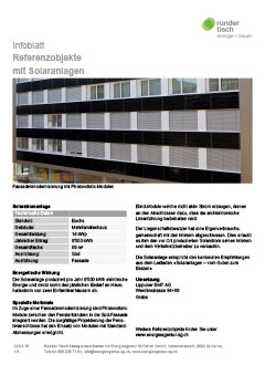 Mehrfamilienhaus Buchs (SG)